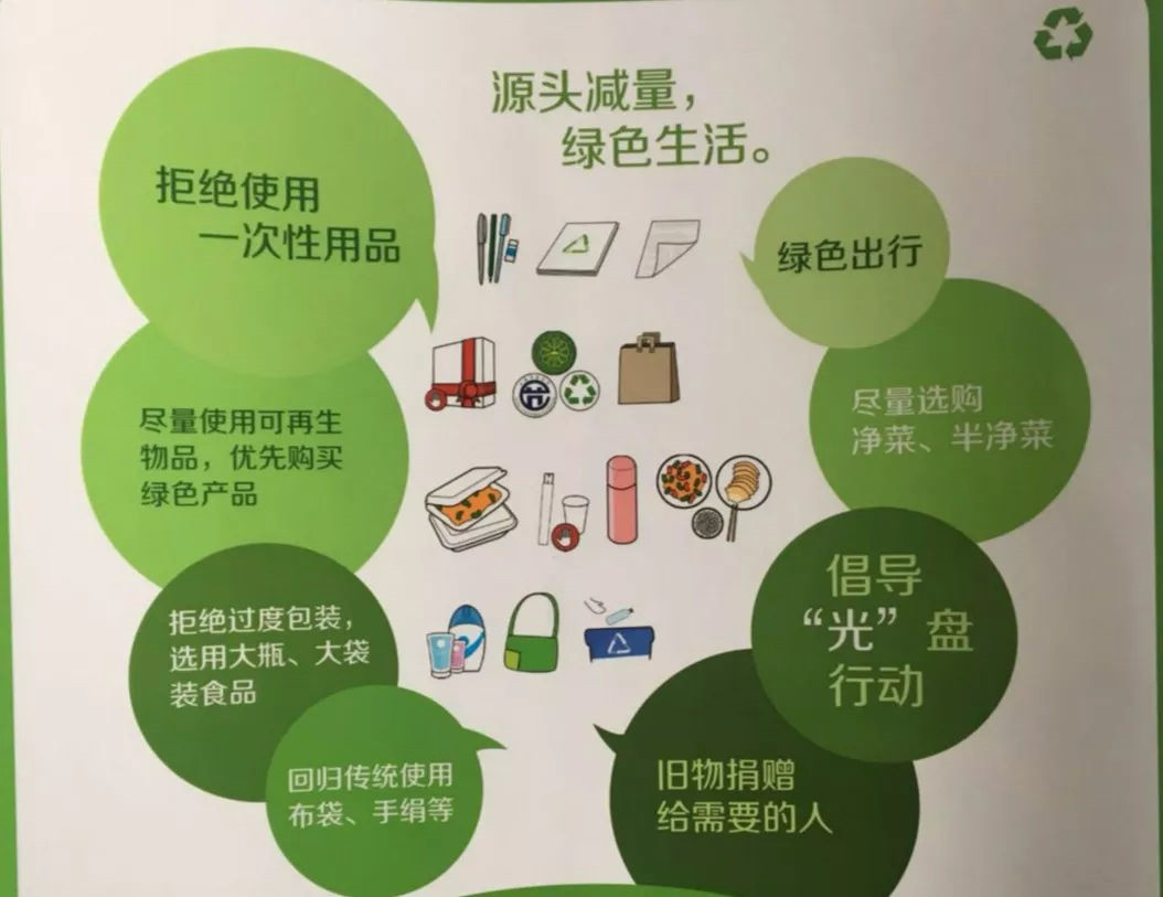 宁波厨余垃圾项目