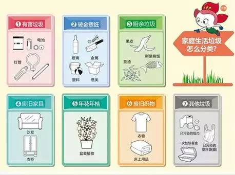 垃圾扔错要罚款了!干垃圾、湿垃圾、厨余垃圾…究竟怎么分?快看